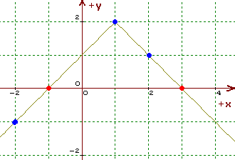 abs ot x minus 1 2.PNG