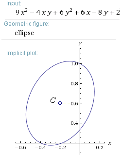 Елипсата по Wolfram Alpha.PNG