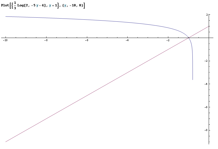 graph.png