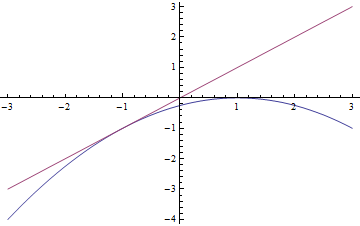 parabola.png