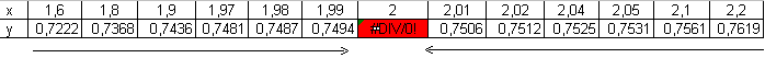 Граница на функция 4.PNG