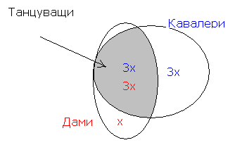 Дами и кавалери.PNG