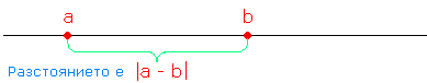 Разстоянието между a и b.PNG