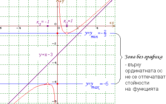 Зона без графика.PNG