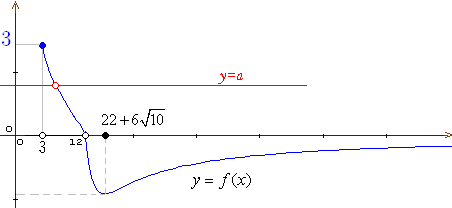 Параметър - аналитично.PNG