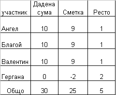 Сумата сметката и рестото.PNG
