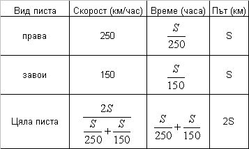 Таблица движение пилот А.PNG