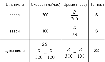 Таблица движение пилот Б.PNG