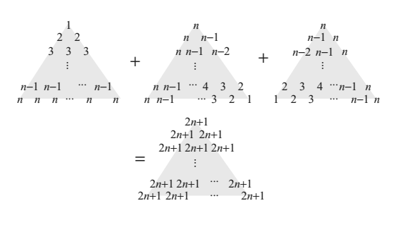 sumofk^2.png