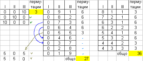хора в стаи или жетони в кутии.PNG