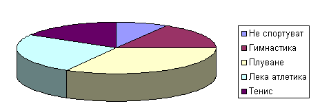 Кръгова диаграма.PNG