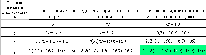 Боян в при сладкаря Магьосник1.PNG