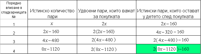Боян в при сладкаря Магьосник2.PNG