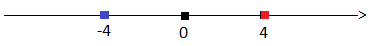 Числовата ос.png