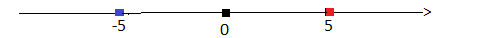 Числовата ос2.png