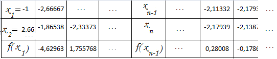 Решаване на уравнение с рекурентна редица2.png