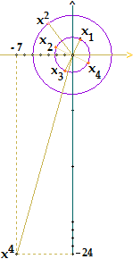 Четвъртите корени на едно комплексно число.png