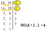 НОД.png