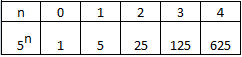 Цели степени на 5.png
