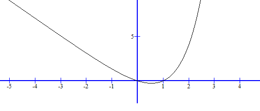 graph.png