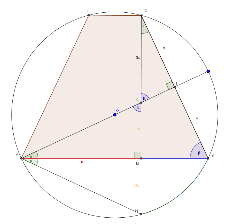 okrujnost_vpisan_trapec_tangens_ugul_osnova.png