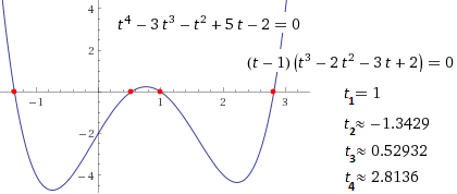 Четирите корена на характеристичното уравнение.png
