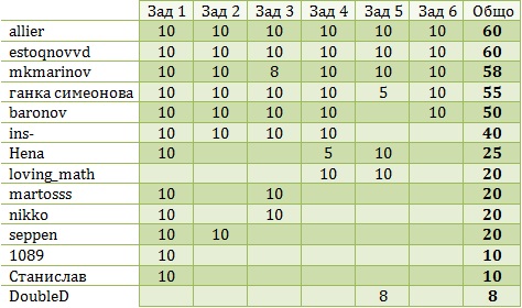 scores.jpg