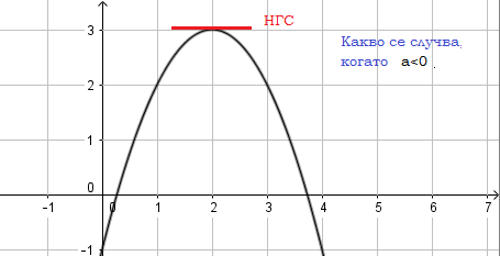 Когато a е по малко от нула.png