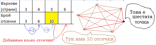 Добавянето на 5 отсечки.png