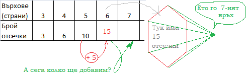 Добавянето на 6 отсечки.png