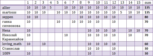 scores.jpg
