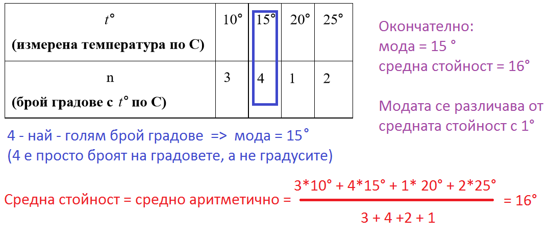 Задача от 2012-та година.png