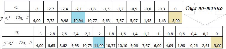 Пипни и Виж.png