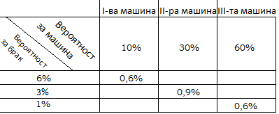 Таблица за вероятния брак _ нови данни.png
