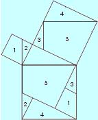 Доказателство на Нилсен