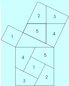 Доказателство на Перикъл