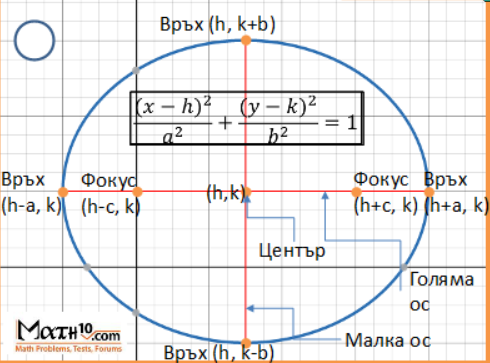 Хоризонтална елипса