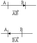 Противоположни вектори AB и BA