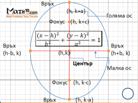 Вертикална елипса